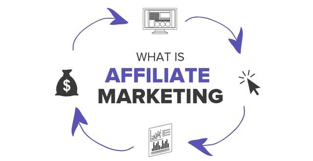 Affiliate Marketing