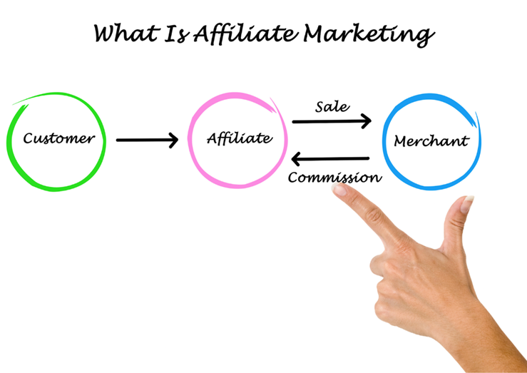 affiliate marketing