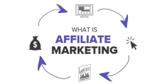 Affiliate Marketing Market Analysis? How Much Can We Profit From It?